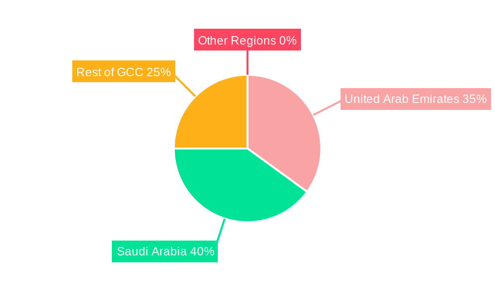 GCC Finished Vehicle Logistics Market Market Share by Region - Global Geographic Distribution