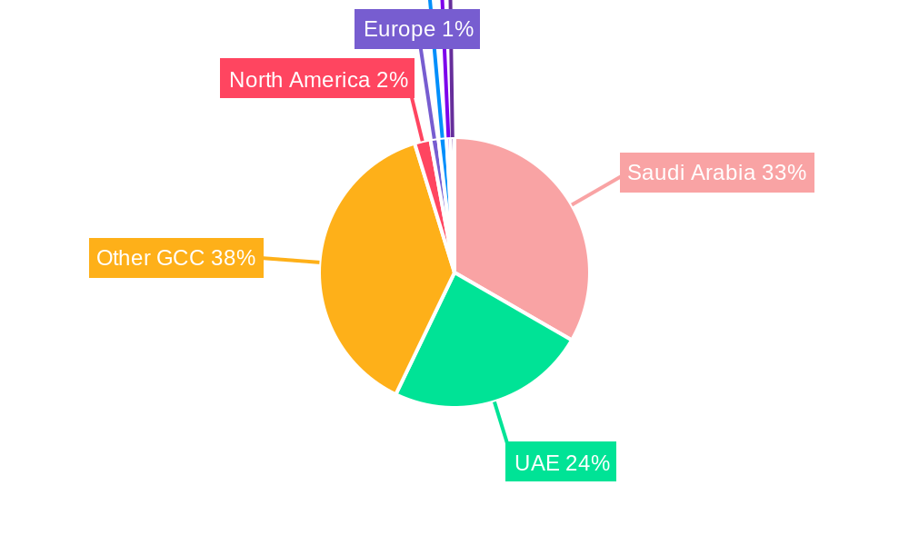 GCC Floor Covering Market Market Share by Region - Global Geographic Distribution
