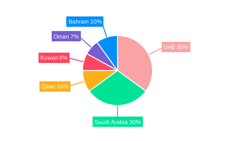 GCC Furniture Industry Market Share by Region - Global Geographic Distribution