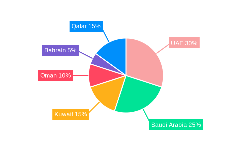 GCC Industrial Waste Management Market Market Share by Region - Global Geographic Distribution