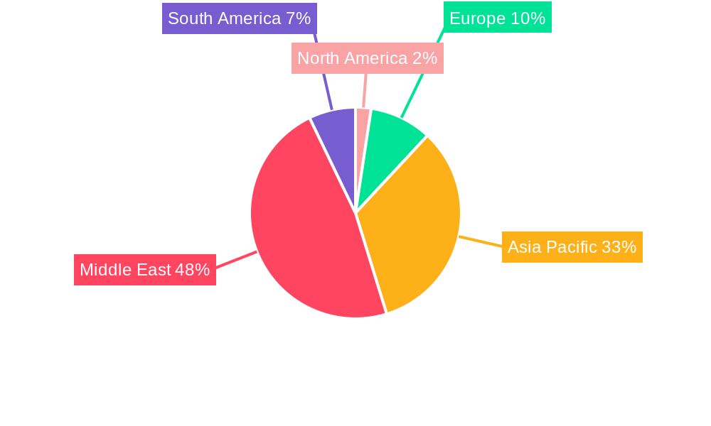 GCC Modular Kitchen Market Market Share by Region - Global Geographic Distribution