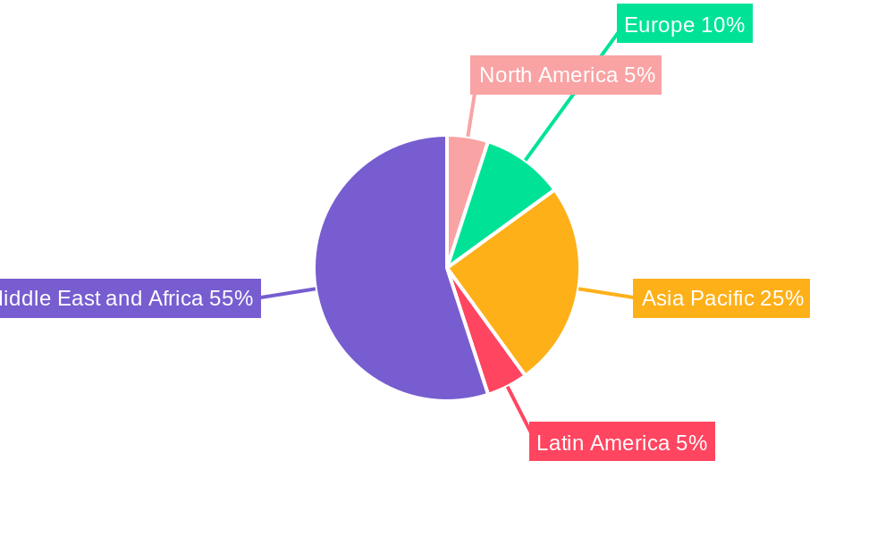 GCC Packaging Market Market Share by Region - Global Geographic Distribution