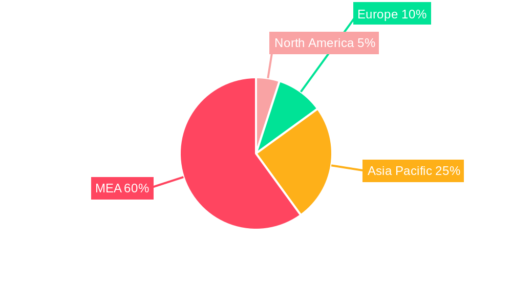 GCC REIT Industry Market Share by Region - Global Geographic Distribution