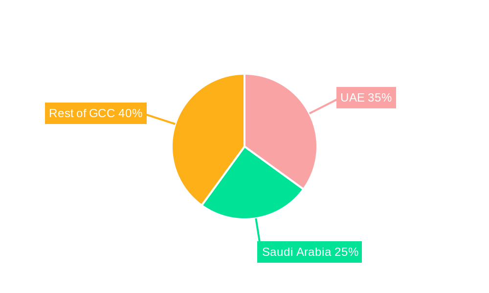 GCC Smart Furniture Market Market Share by Region - Global Geographic Distribution
