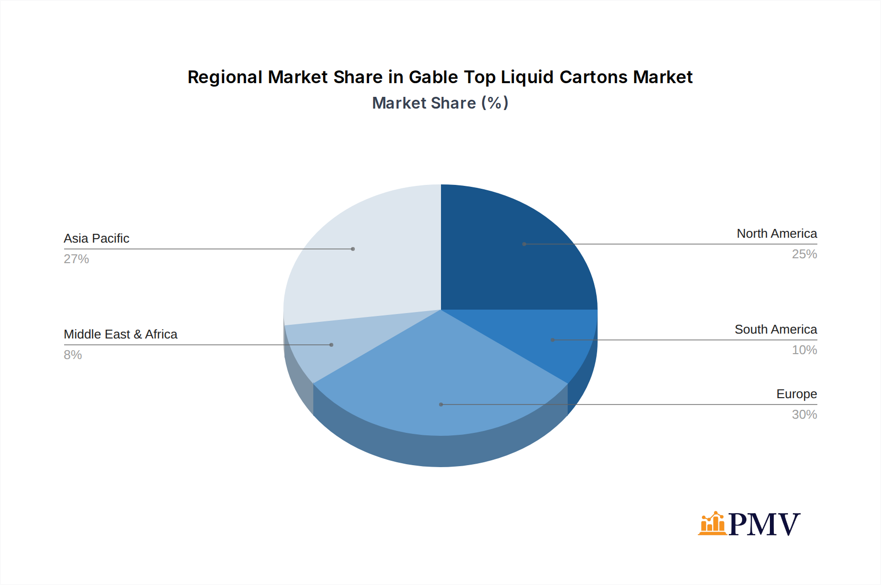 Gable Top Liquid Cartons Market Share by Region - Global Geographic Distribution