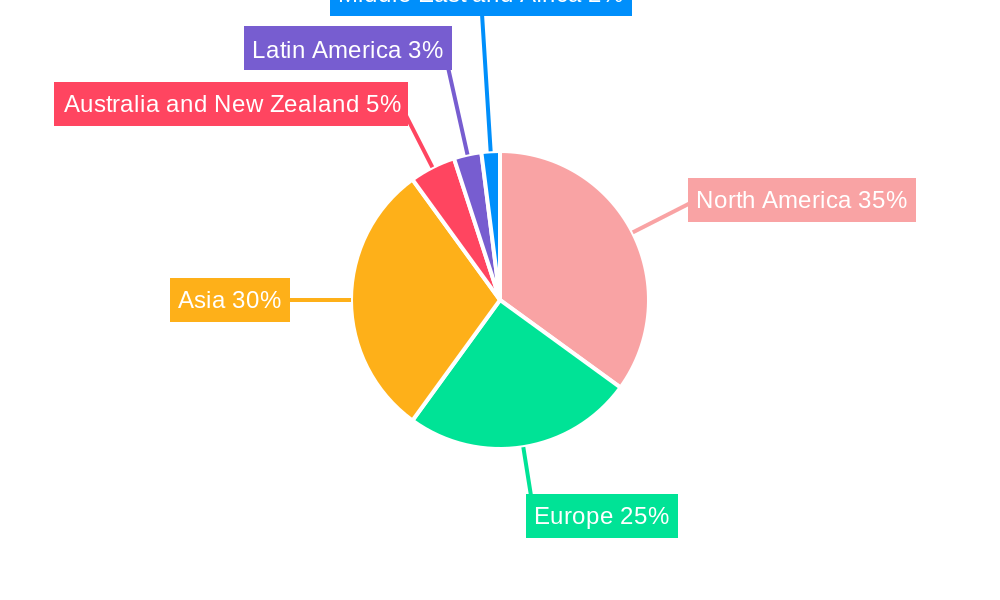Gaming Market Market Share by Region - Global Geographic Distribution