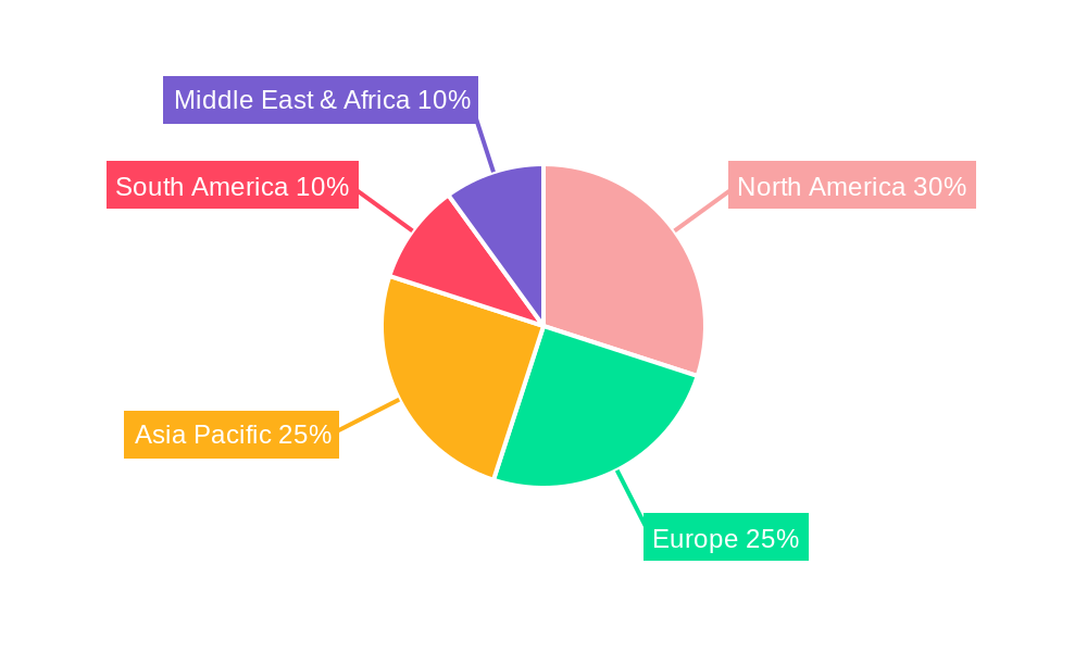 General Surgical Stapler Market Share by Region - Global Geographic Distribution