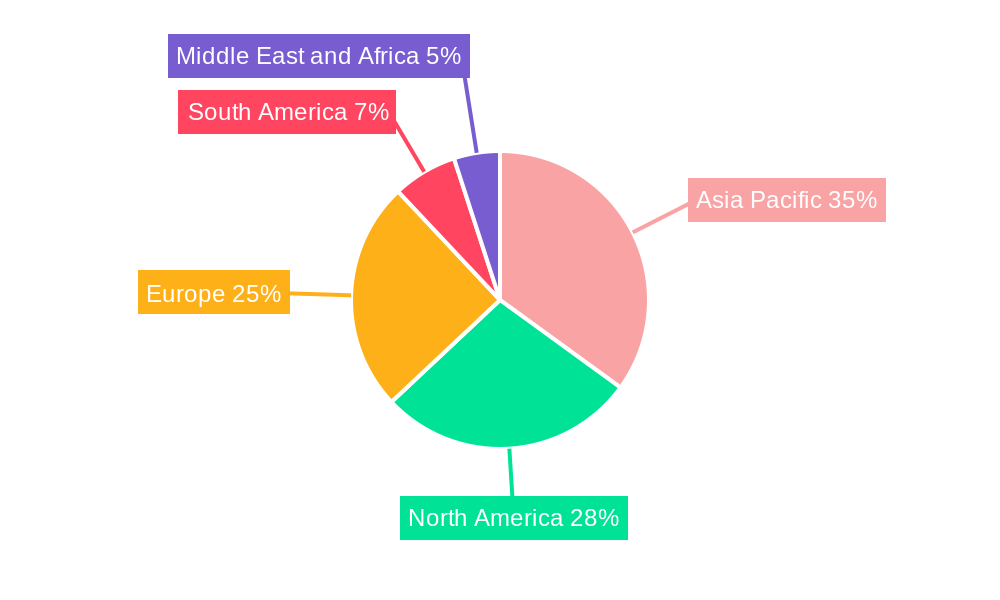 Geogrids Market Market Share by Region - Global Geographic Distribution