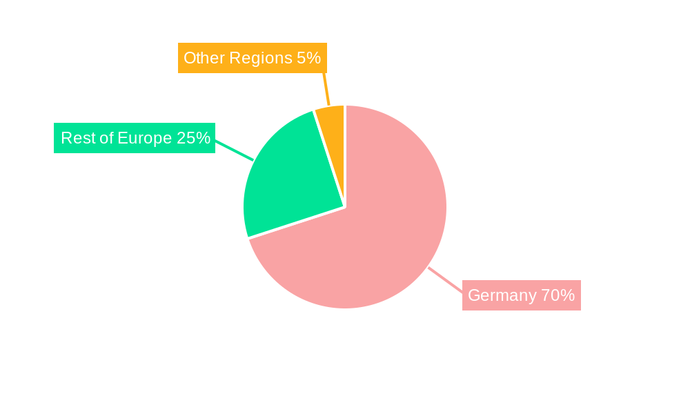 Germany Automotive Camera Market Market Share by Region - Global Geographic Distribution
