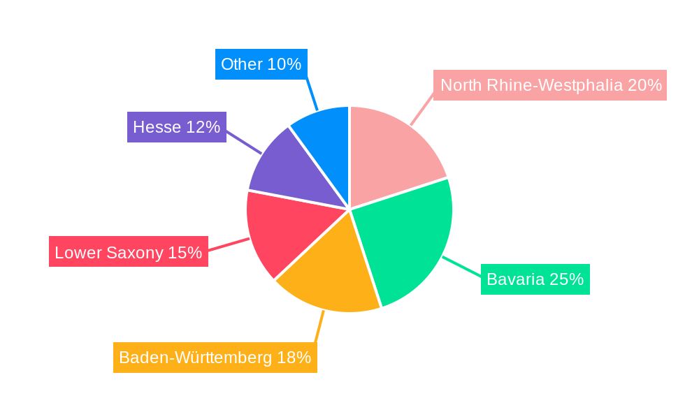 Germany Farm Equipment Industry Market Share by Region - Global Geographic Distribution