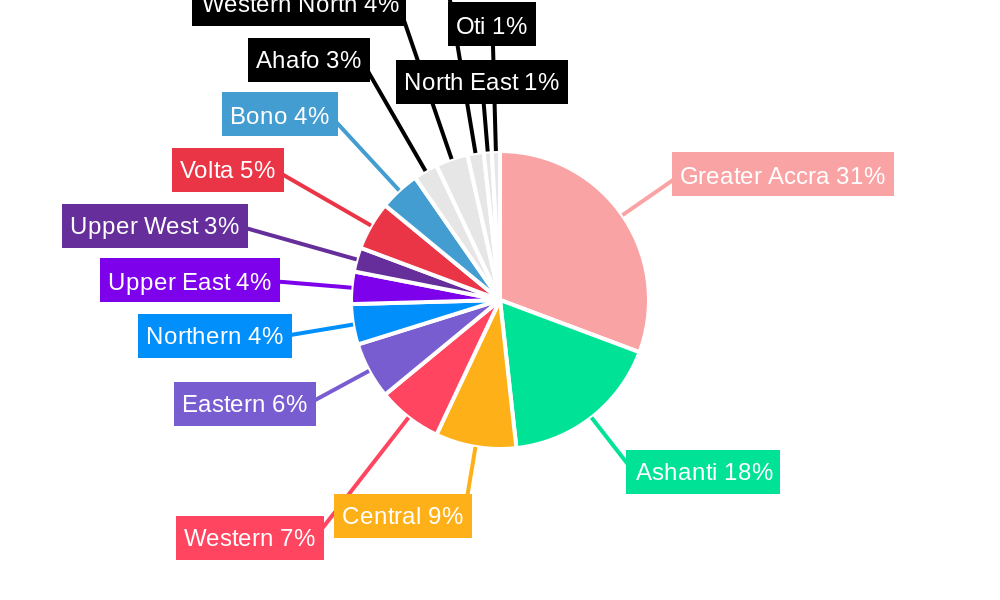 Ghana Telecom Market Market Share by Region - Global Geographic Distribution