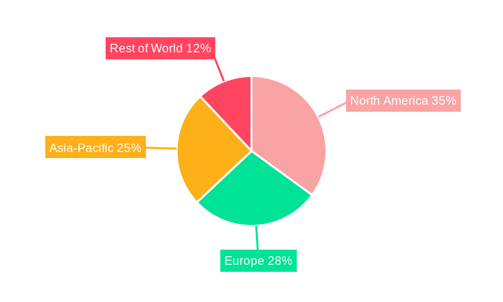 Global Mortgage/Loan Brokers Market Market Share by Region - Global Geographic Distribution