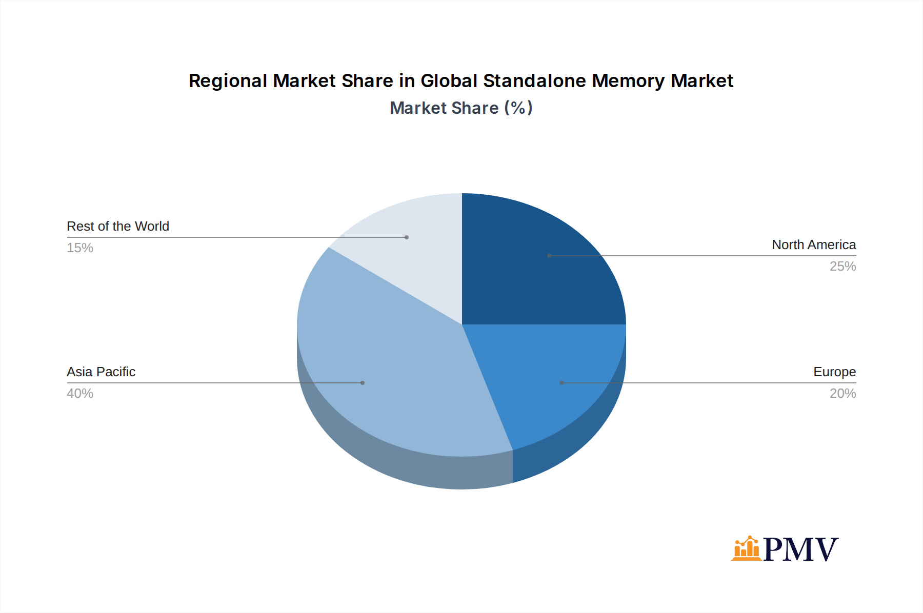 Global Standalone Memory Market Market Share by Region - Global Geographic Distribution