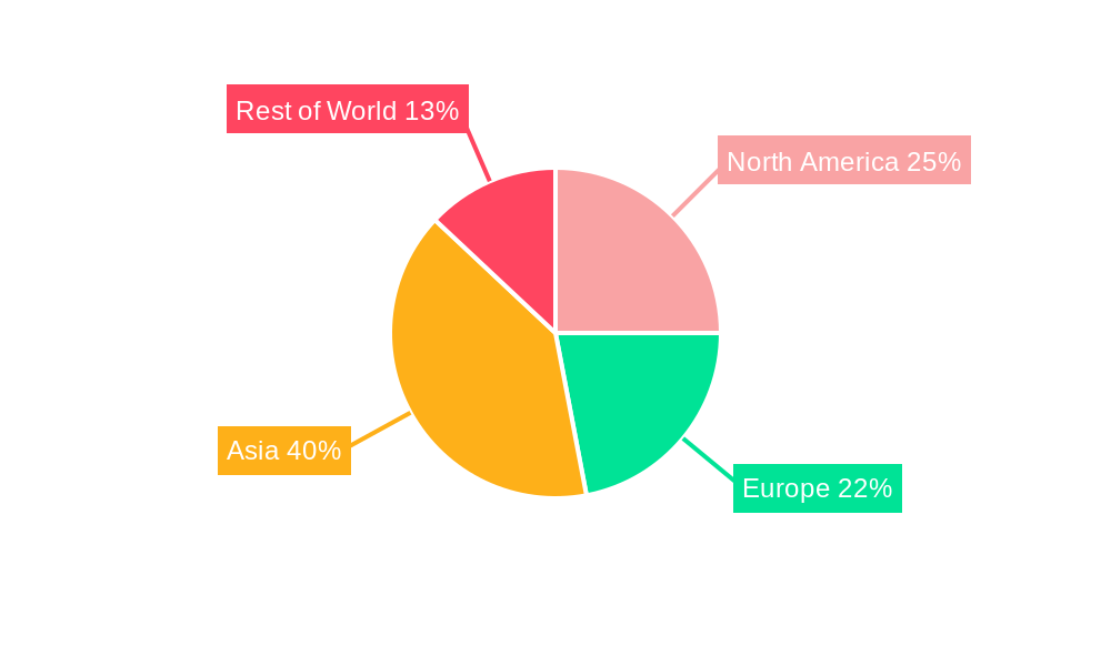 Graphite Anode for LIB Industry Market Share by Region - Global Geographic Distribution