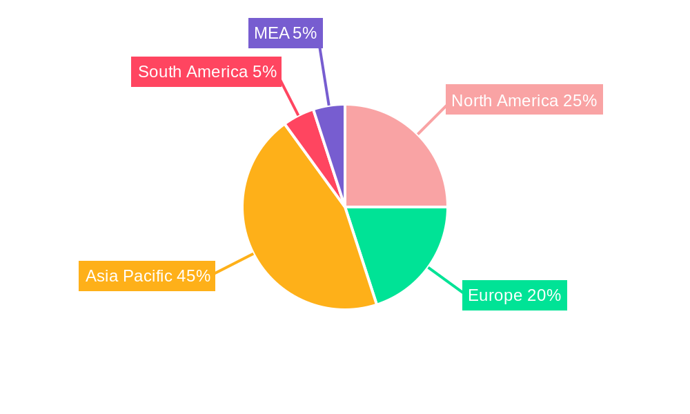 Gum Rosin Industry Market Share by Region - Global Geographic Distribution