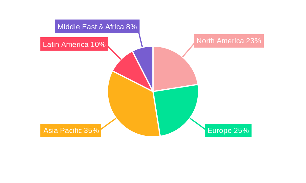 HEA, HPA, HEMA, & HPMA Market Share by Region - Global Geographic Distribution