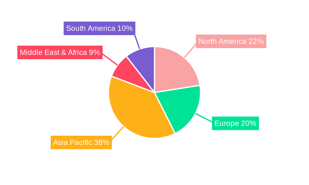 HTCC Ceramic Substrate Market Share by Region - Global Geographic Distribution