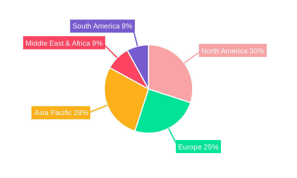 Header Bars Market Share by Region - Global Geographic Distribution