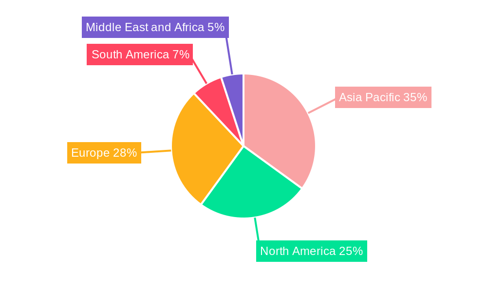 Heptanoic Acid Market Market Share by Region - Global Geographic Distribution