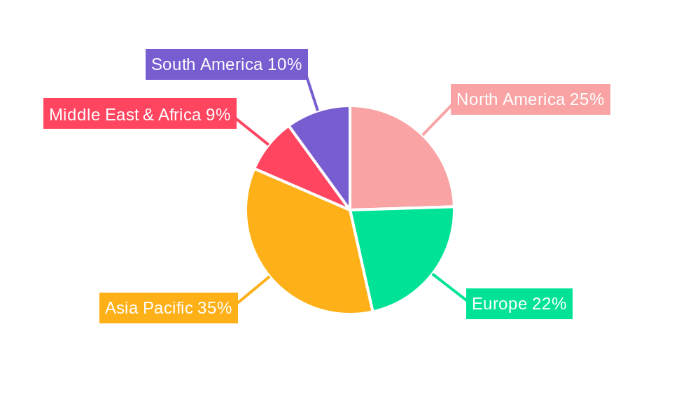 High Purity Acids and Bases Market Share by Region - Global Geographic Distribution