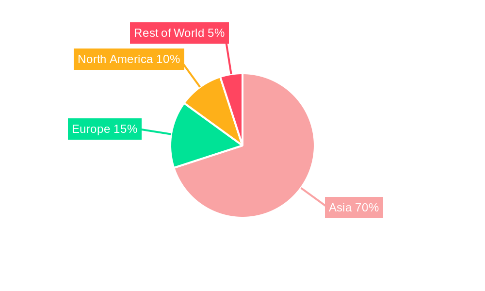 Hong Kong Trade Finance Market Market Share by Region - Global Geographic Distribution
