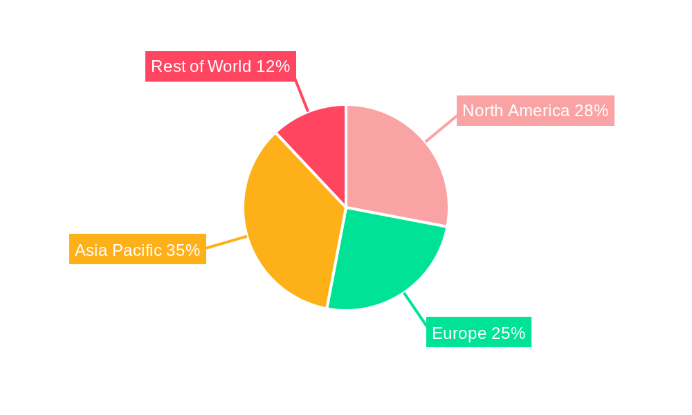 Human Machine Interfaces  Hmi  System Market Share by Region - Global Geographic Distribution