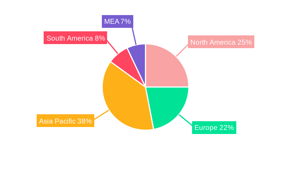 Hydro Turbine Industry Market Share by Region - Global Geographic Distribution