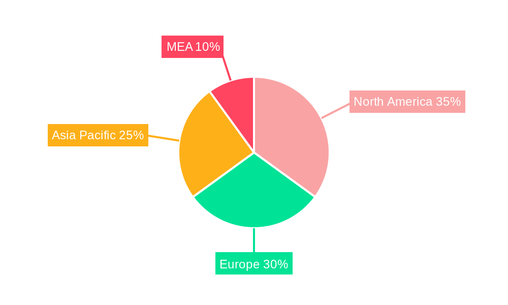 Hydrogen Generation Industry Market Share by Region - Global Geographic Distribution