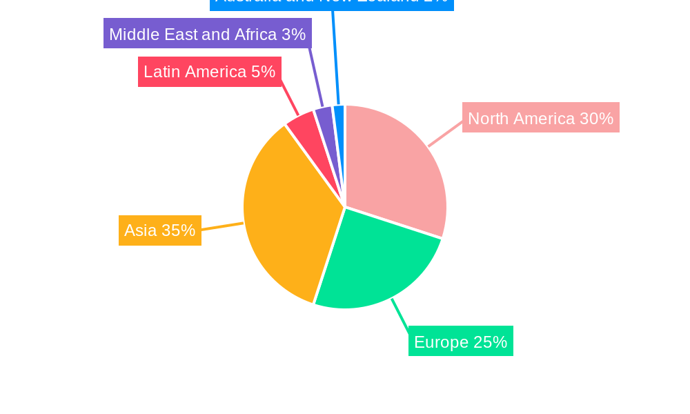 IP Camera Market Market Share by Region - Global Geographic Distribution