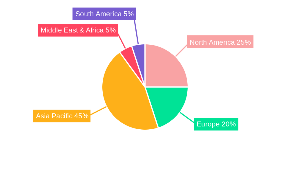 Ic Test Sockets Market Share by Region - Global Geographic Distribution