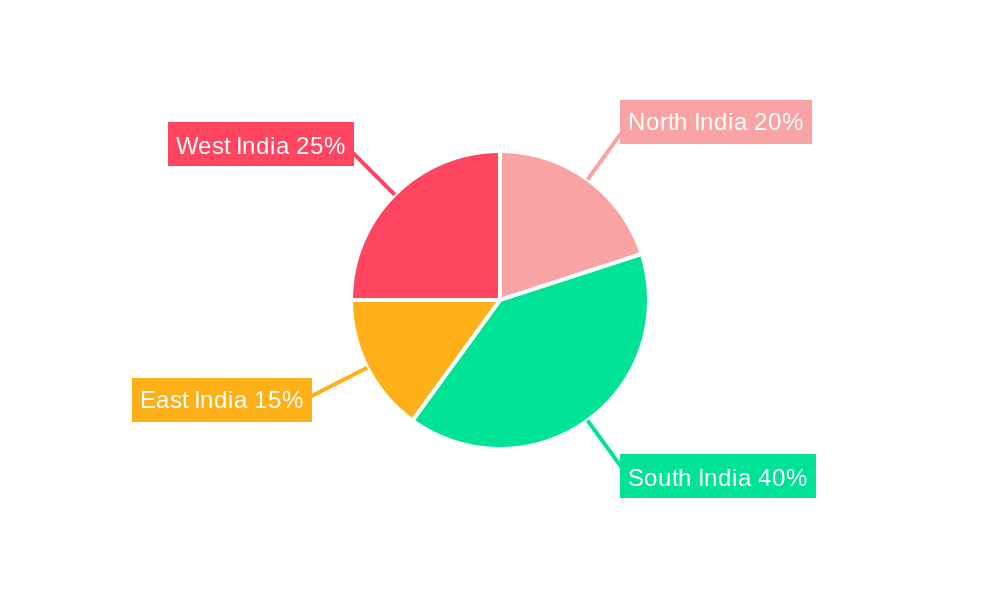 India Biopesticides Industry Market Share by Region - Global Geographic Distribution