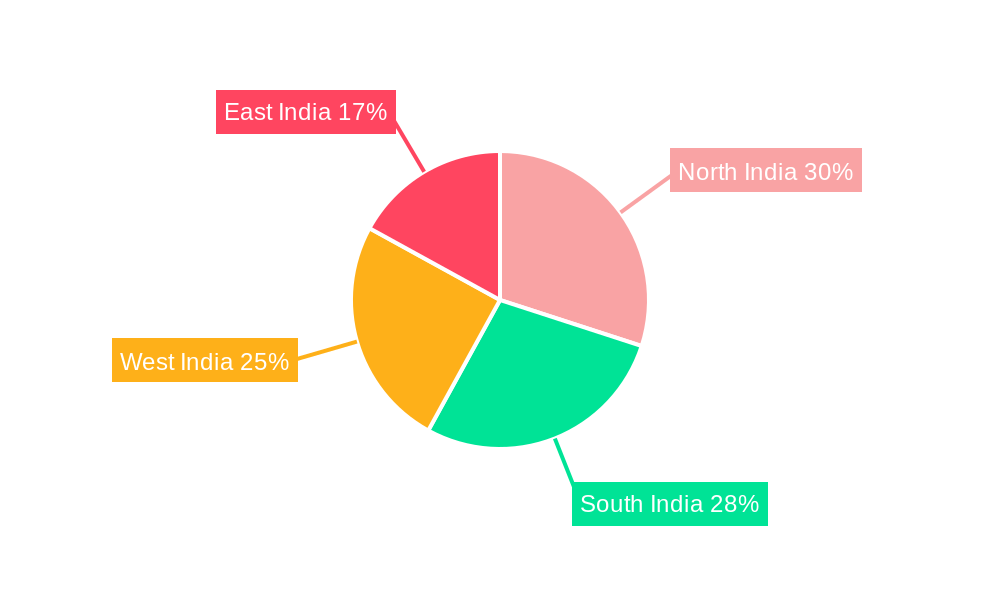 India Premium Car Industry Market Share by Region - Global Geographic Distribution