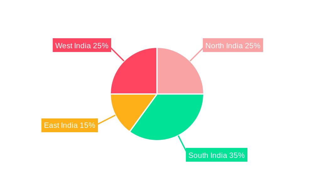 India Prussian Blue Industry Market Share by Region - Global Geographic Distribution