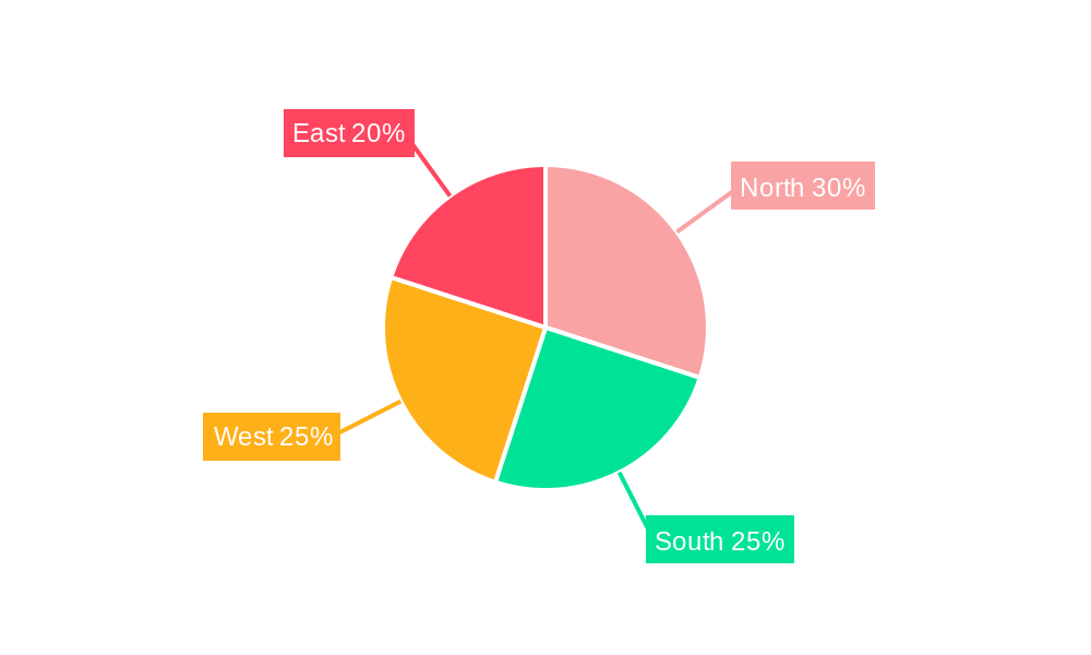 India Sports Team And Clubs Market Market Share by Region - Global Geographic Distribution