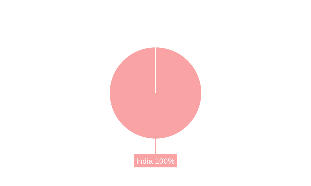 Indian Baking Ingredients Market Market Share by Region - Global Geographic Distribution