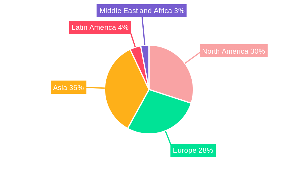Industrial Drums Market Market Share by Region - Global Geographic Distribution