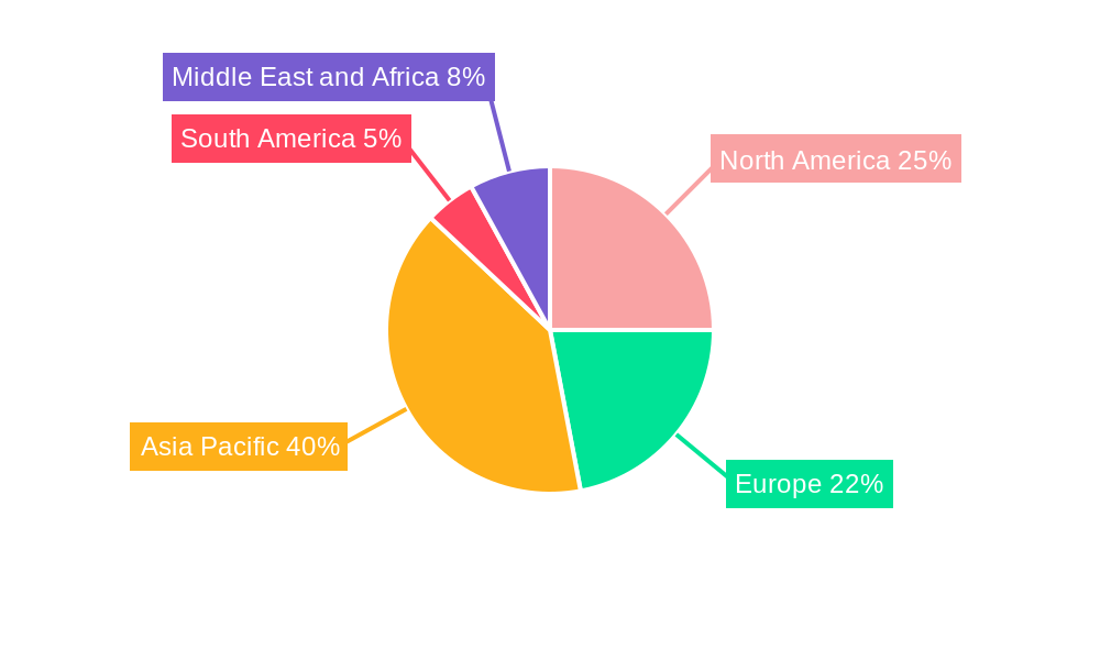 Industrial Gas Market Market Share by Region - Global Geographic Distribution