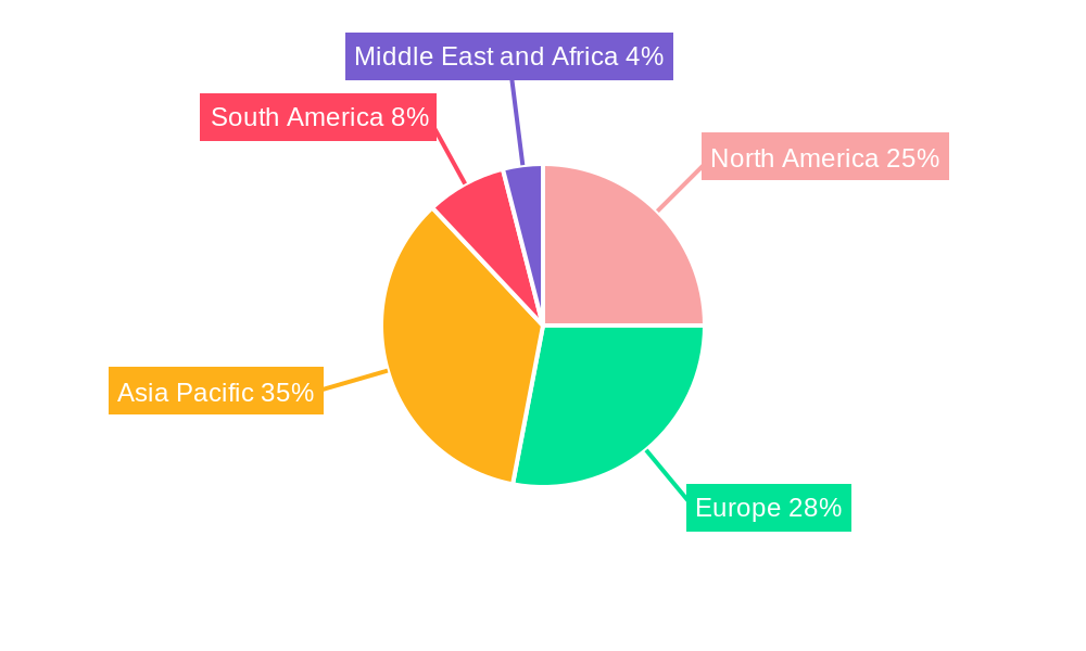 Ink Additives Market Market Share by Region - Global Geographic Distribution