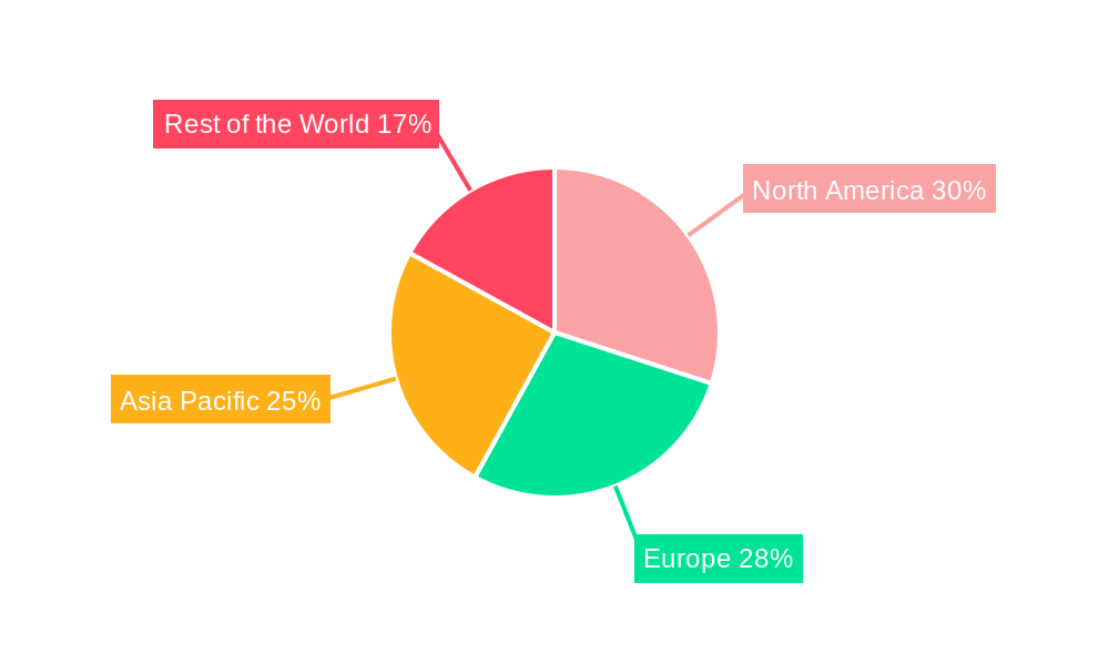 Ionic Liquid Catalysts Market Share by Region - Global Geographic Distribution