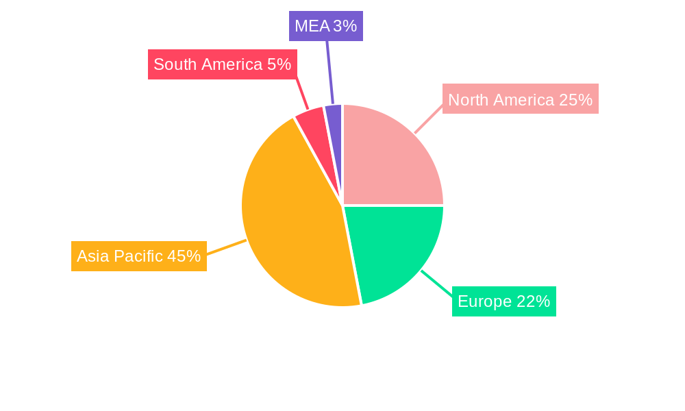 Iron Powder Industry Market Share by Region - Global Geographic Distribution