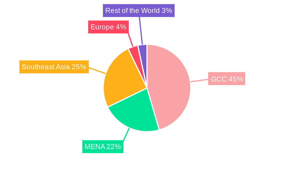 Islamic Finance Market Market Share by Region - Global Geographic Distribution
