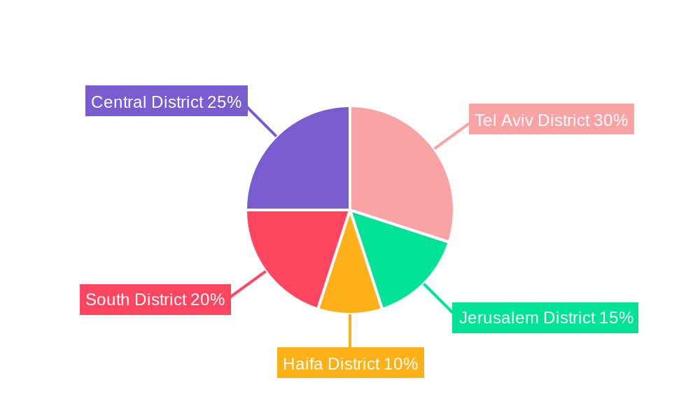 Israel Credit Cards Market Market Share by Region - Global Geographic Distribution