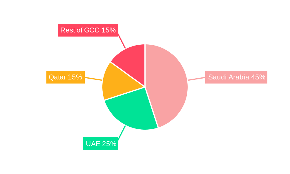 KSA Sea Food Market Market Share by Region - Global Geographic Distribution