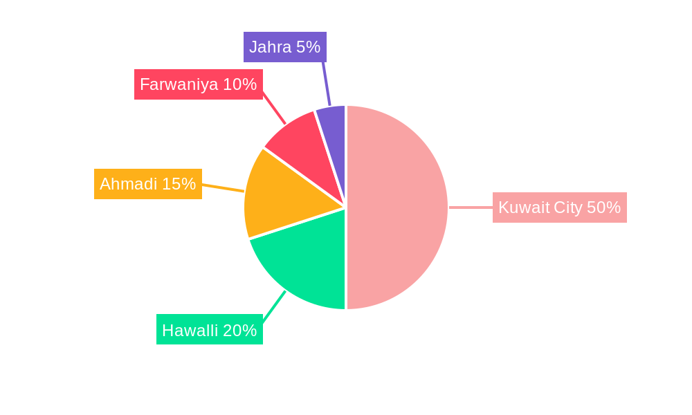 Kuwait Retail Industry Market Share by Region - Global Geographic Distribution