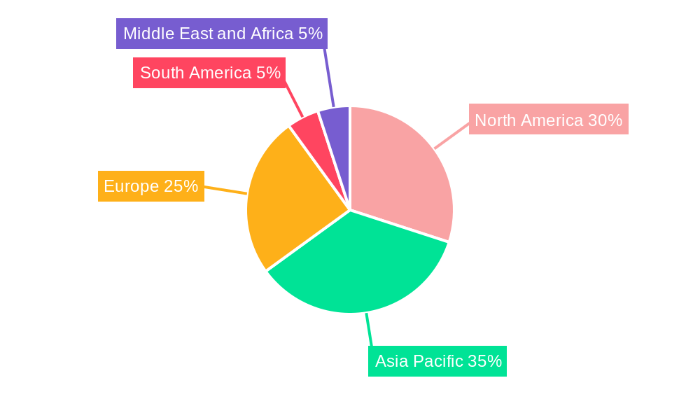 LNG Terminals Industry Market Share by Region - Global Geographic Distribution