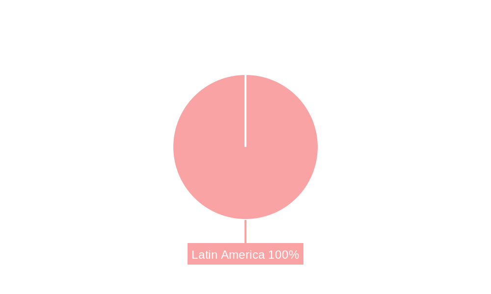 Latin America Pumps Market Market Share by Region - Global Geographic Distribution