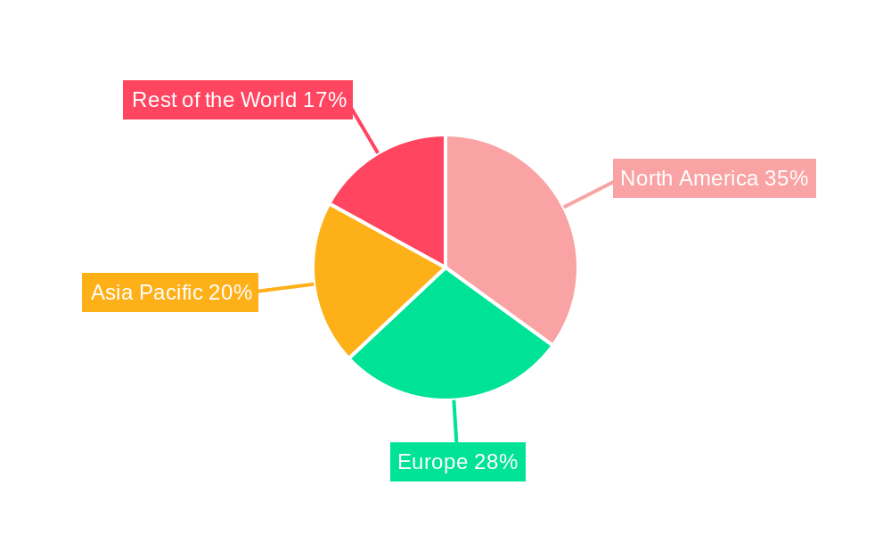 Leukotriene Modifiers Market Share by Region - Global Geographic Distribution