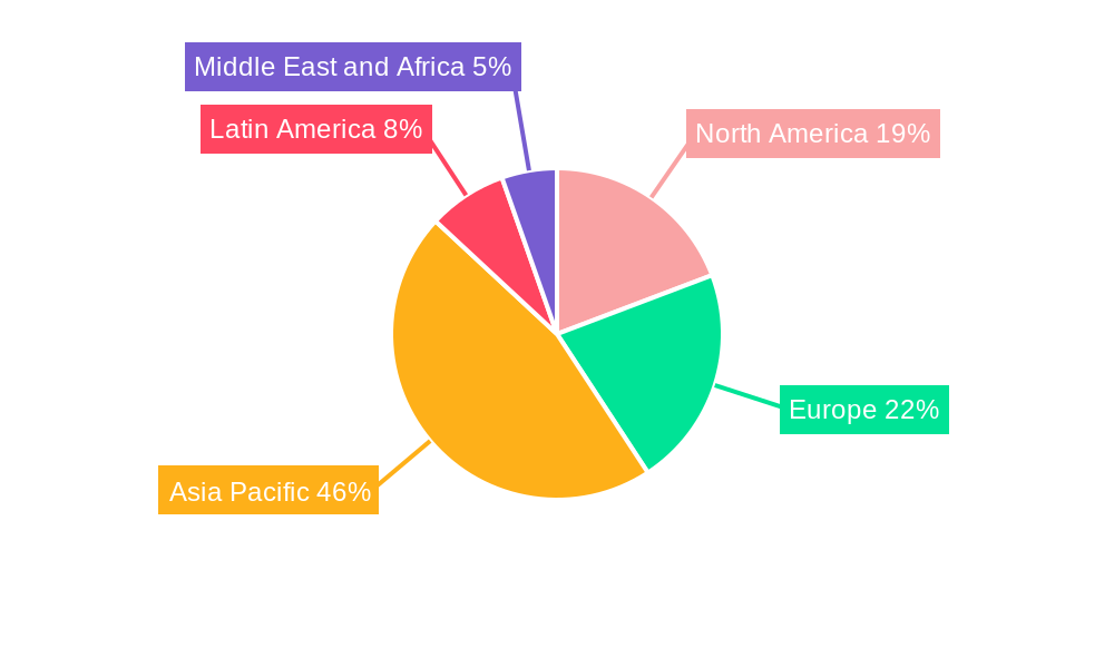 Logistics in FMCG Industry Market Share by Region - Global Geographic Distribution