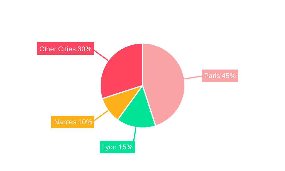 Luxury Homes Market in France Market Share by Region - Global Geographic Distribution