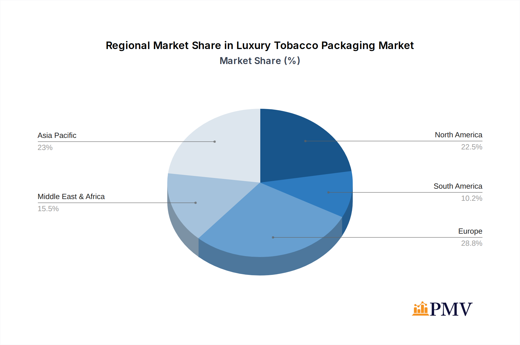 Luxury Tobacco Packaging Market Share by Region - Global Geographic Distribution